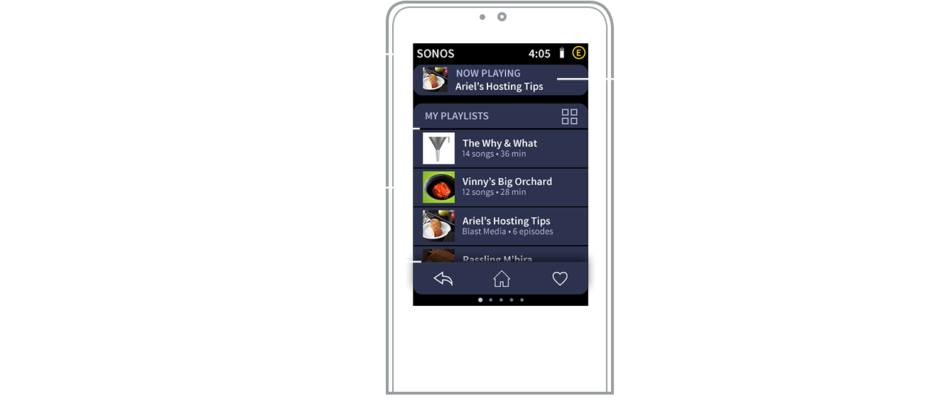 Crestron graphic showing remote interface